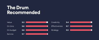 The Drum Recommends - Infographic